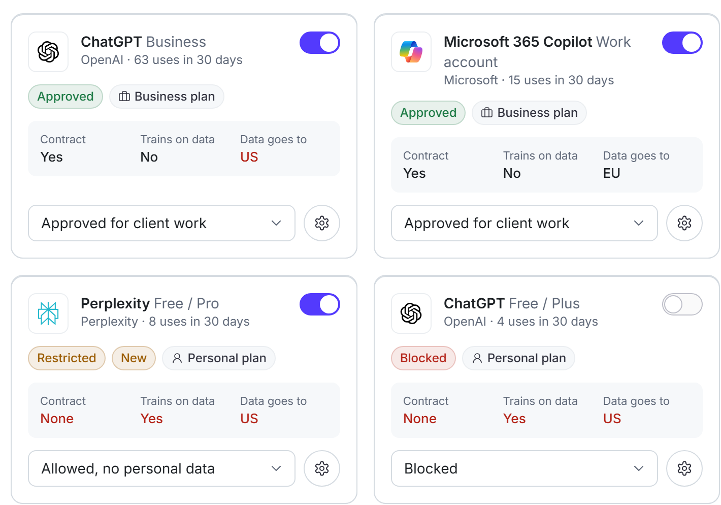 Saiela's AI tools screen: ChatGPT Business and Microsoft 365 Copilot approved for client work with contract and training facts, Perplexity allowed with no personal data, and a free ChatGPT account blocked.