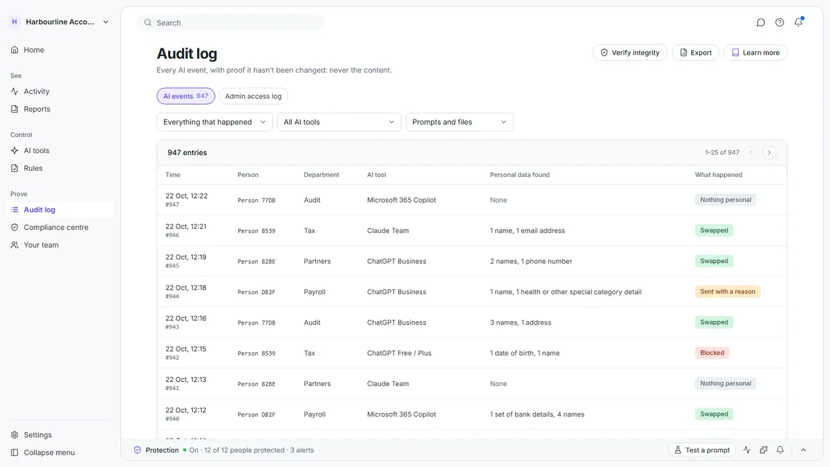 Saiela's audit log, with each row showing the team, the AI tool, the kind of data found and what Saiela did