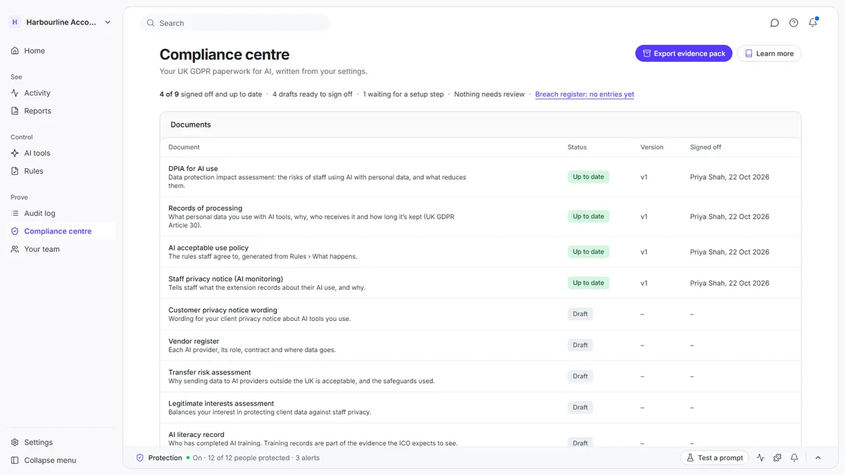 Saiela's compliance centre listing the DPIA, records of processing and AI policy, with an export evidence pack button